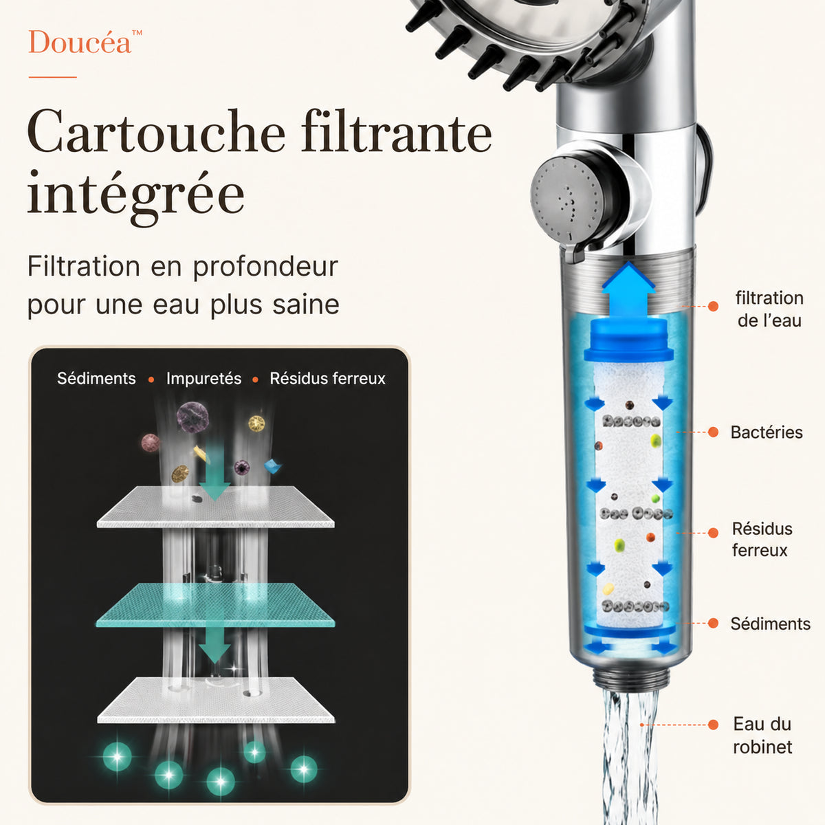 3 cartouches filtrantes