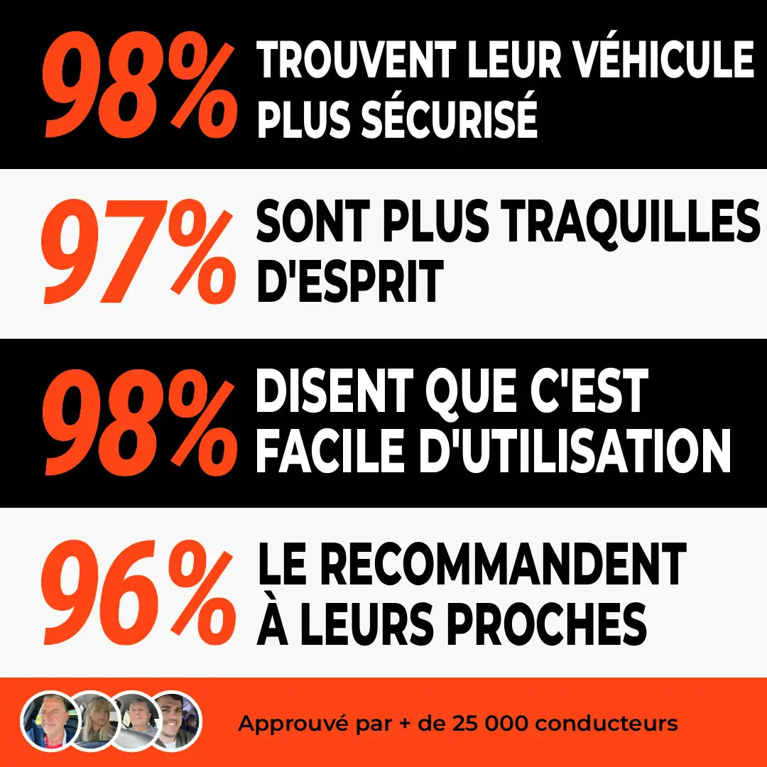 DriveLock Pro | Antivol Voiture Antihack