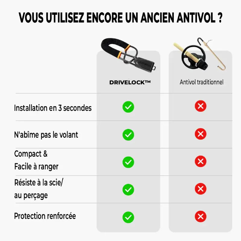 DriveLock Pro | Antivol Voiture Antihack