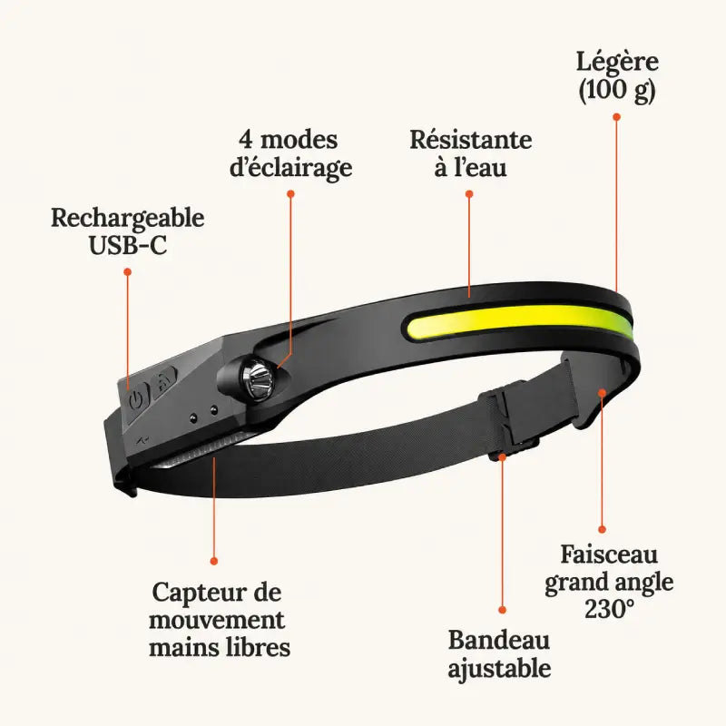 LumiPro™ | Bandeau LED mains libres 230°