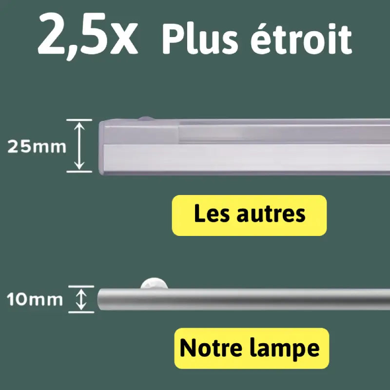 LuminaFix - Lampe à capteur de mouvement magnétique