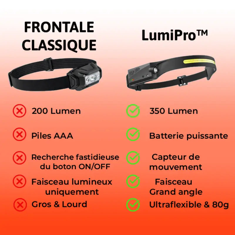 LumiPro™ | Bandeau LED mains libres 230°