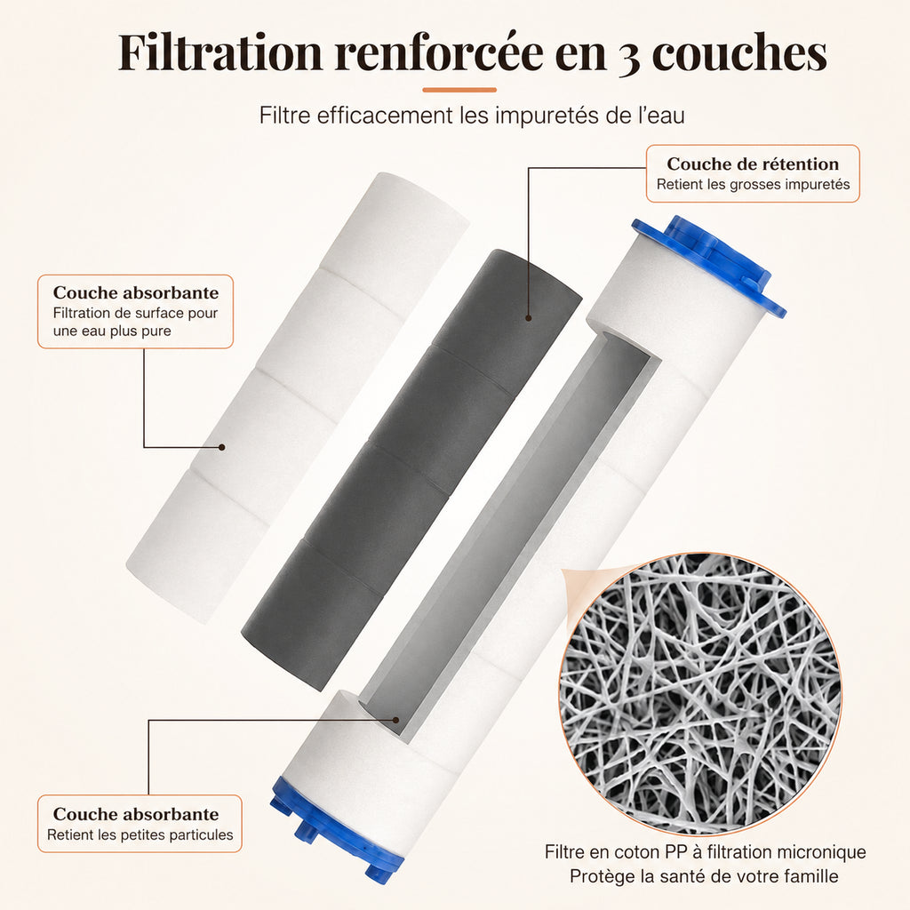 3 cartouches filtrantes